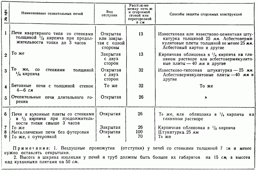 Захист стін лазні від спека   кращі способи + монтаж по СНиП!