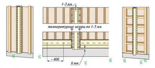 Сайдинг для фасаду будинку: інструкція по монтажу