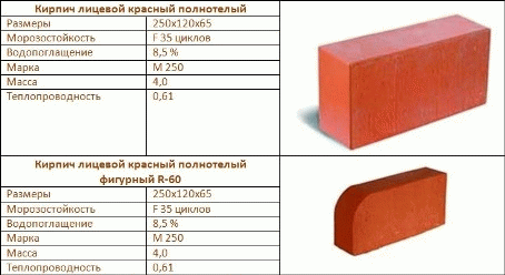Як скласти піч із цегли для будинку своїми руками