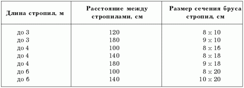 Лазня з альтанкою під одним дахом – проекти + будівництво своїми руками!