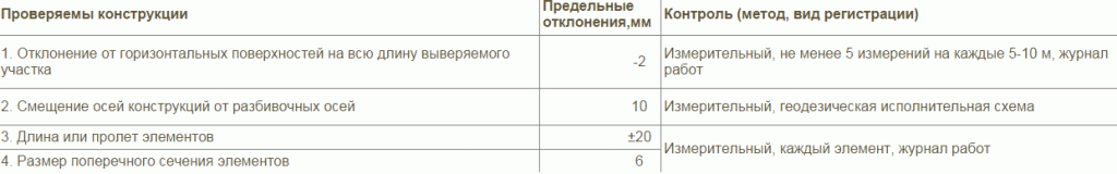 Будівництво стін лазні з клеєного бруса своїми руками   покрокова інструкція!