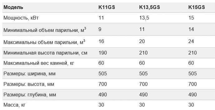 Піч для лазні Harvia   огляд моделей, порівняння, ціна!