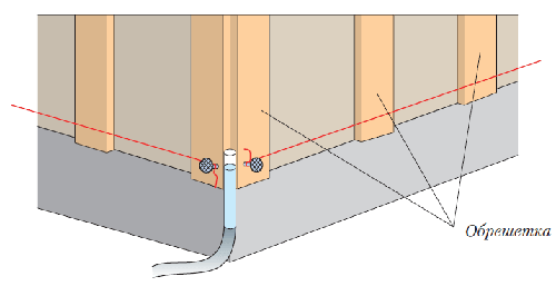 Обшивка сайдингом фронтону: покрокова інструкція