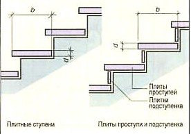 Східці ганку   важливий елемент деревяного будинку