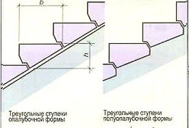 Східці ганку   важливий елемент деревяного будинку