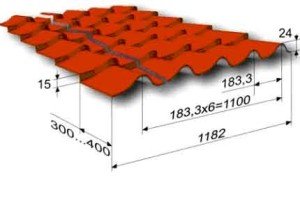 Розміри металочерепиці – як не помилитися при розрахунках покрівлі