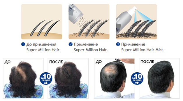 Що потрібно знати про використання згущувача для волосся