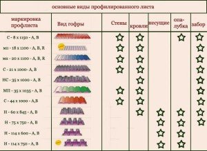 Вага профлиста   від чого залежить і на що впливає цей показник