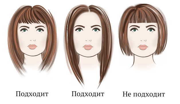Зачіска для широких скул: як приховати квадратне обличчя   відповідні варіанти