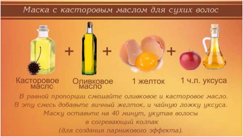 Відновлення волосся в домашніх умовах: маска зможе швидко пожвавити локони