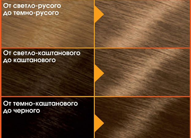 Надаємо зачісці колір капучіно фарбою для волосся Гарньєр: види відтінків