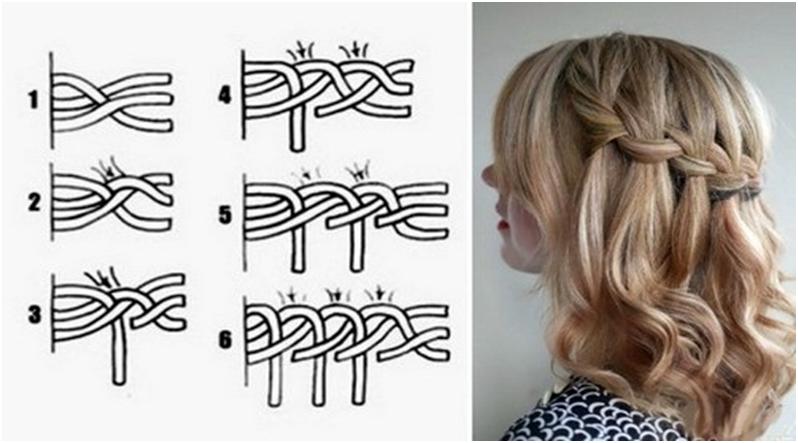 Зачіска французький водоспад: як заплести косу самій собі на довге волосся