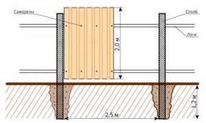 Будуємо паркани для дачі з профнастилу та ціни вибираємо за якістю металу