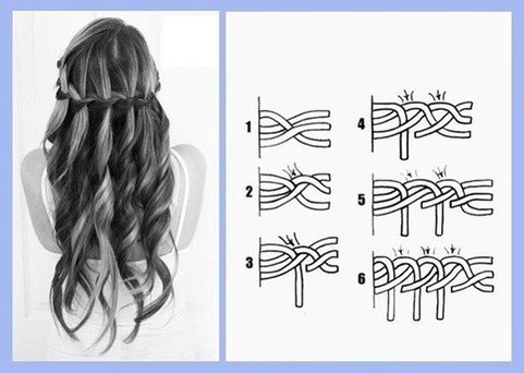 Робимо зачіски на довге волосся своїми руками: покрокова інструкція
