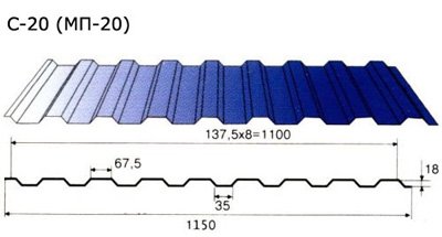 Профнастил мп 20   характеристики і область застосування