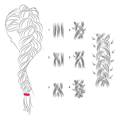 Плетіння волосся: освоюємо плетіння кіс