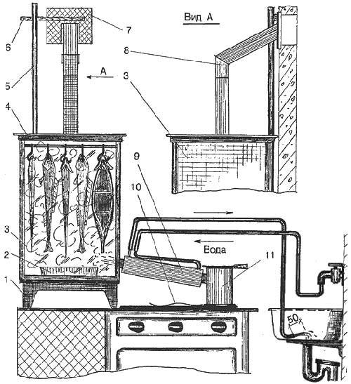 Саморобна коптильня в домашніх умовах