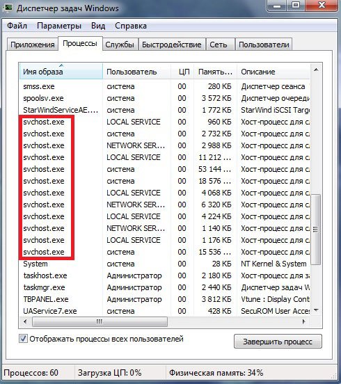 Svchost.exe вантажить память і процесор Windows 7