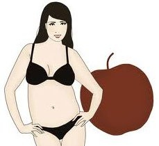 Схуднення для типу фігури Яблуко: 3 варіанти дієти