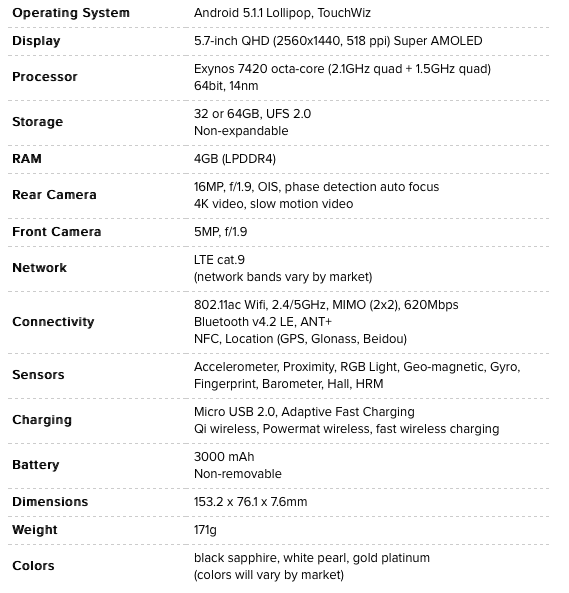 Samsung Galaxy Note 5, перші враження (Частина 4), Програмне забезпечення і ТТХ