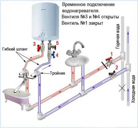 Як правильно встановити водонагрівач?