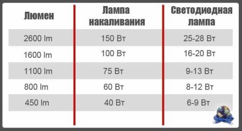 Як правильно вибрати вологозахищені світильники для ванної кімнати (42 фото)