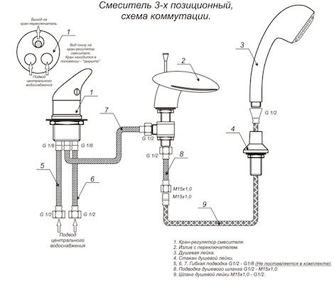 Як самому встановити змішувач у ванній?