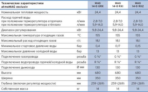 Як вибрати підходящий водонагрівач?