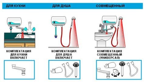 Як вибрати електричний проточний водонагрівач?