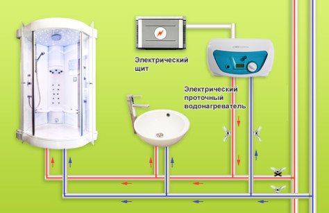 Як правильно встановити водонагрівач?