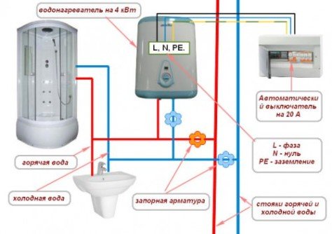 Особливості установки накопичувальних і проточних водонагрівачів