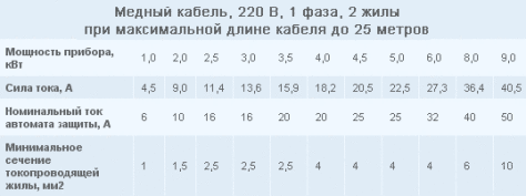 Особливості установки накопичувальних і проточних водонагрівачів