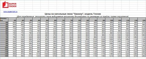 Що собою являють люки під плитку натискні Хаммер?