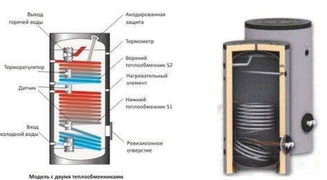 Як вибрати підходящий водонагрівач?