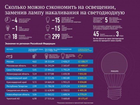 Як правильно вибрати вологозахищені світильники для ванної кімнати (42 фото)
