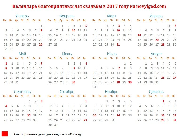 Лунный календарь свадьбы в январе Лунный календарь свадьбы в январе