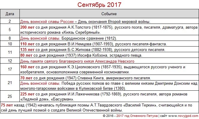 16 сентября 2018 Памятные даты, знаменательные события 12 сентября 2018