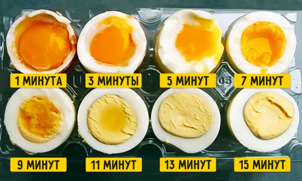 Скільки варити яйця некруто після закипання