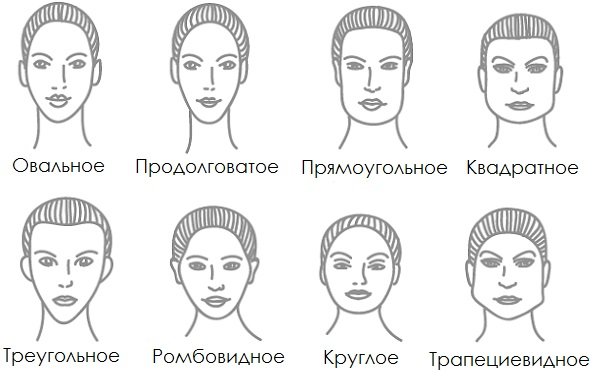 Як нанести румяна щоб звузити обличчя і скорегувати форму