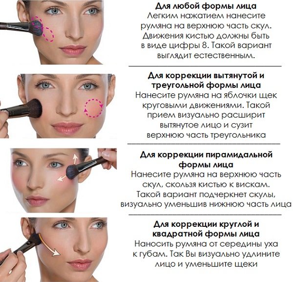 Правильный макияж румянами Правильный макияж румянами