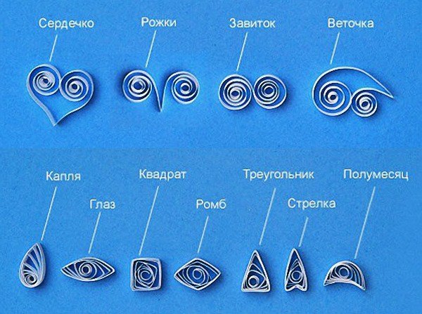 Створення новорічних прикрас своїми руками: фото, картинки, приклади