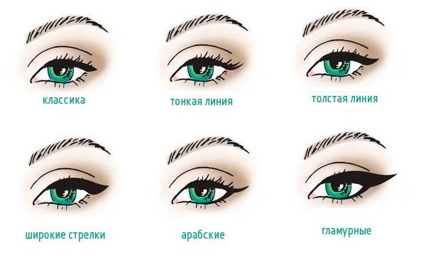 Форма брів: як з їх допомогою можна змінити риси обличчя