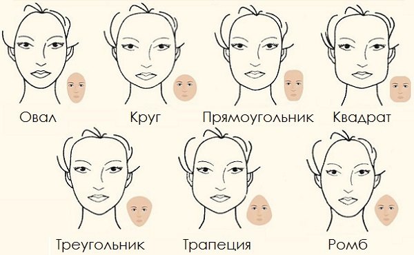 Як наносити румяна на овальне обличчя і які їх види використовувати