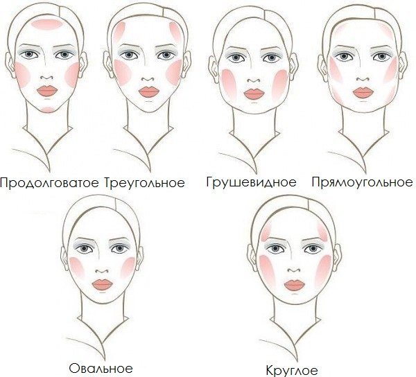 Як нанести румяна щоб звузити обличчя і скорегувати форму