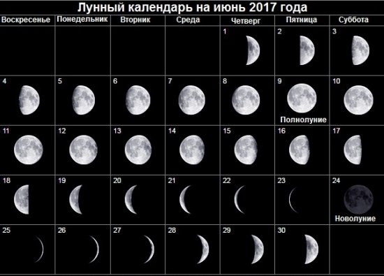 Місячний календар на червень 2017 року. Сприятливі і несприятливі дні в червні 2017 року.