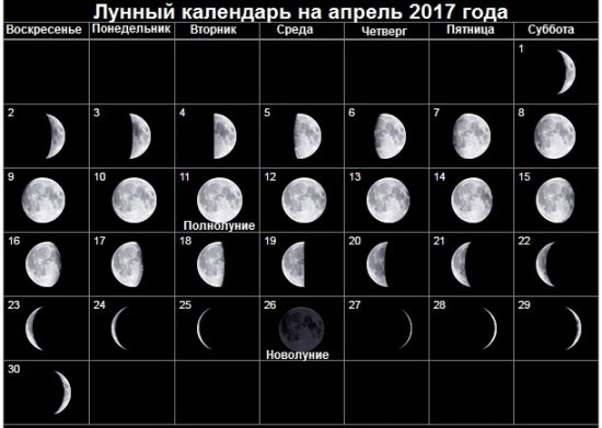 Місячний календар на квітень 2017 року. Сприятливі і несприятливі дні у квітні 2017 року.