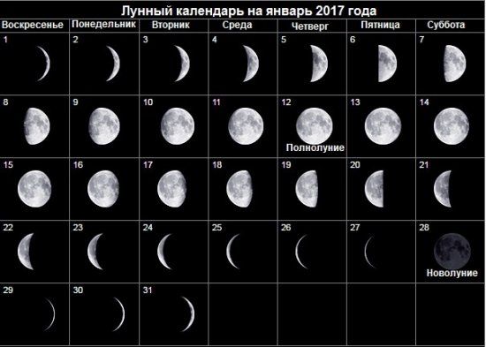 Місячний календар на січень 2017 року. Сприятливі і несприятливі дні в січні 2017 року.