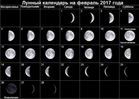 Місячний календар на лютий 2017 року. Сприятливі і несприятливі дні у лютому 2017 року.