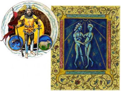 Марс у знаках зодіаку