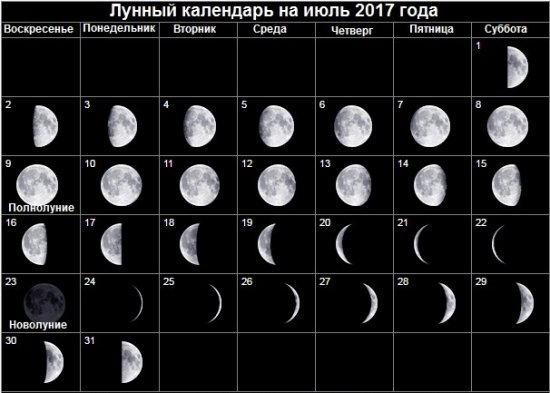 Місячний календар на липень 2017 року. Сприятливі і несприятливі дні в липні 2017 року.